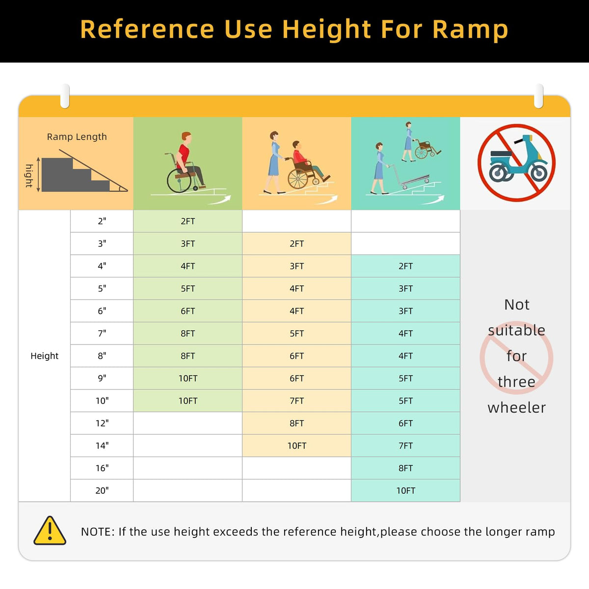 Garvee Rampe PMR portable en aluminium 61cm, surface antidérapante, seuil d’accès pour maison, voiture, trougetoir, marches