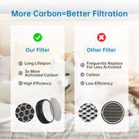 Filtre de rechange Garvee pour purificateur d'air H13 True HEPA à charbon actif, filtration en 4 étapes, blanc, pour usage domestique, remplacement facile