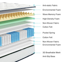 Garvee Matelas 140 x 200 cm, Ressorts Ensachés 7 Zones, Hauteur 21 cm, Confort H3, Mousse, Housse Microfibre, Enfants et Adultes