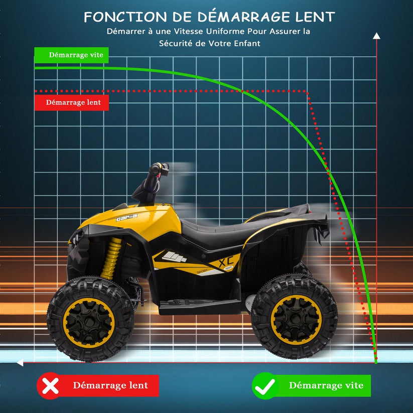 Fonction démarrage lent sécurité enfant quad électrique