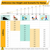 Rampe pliante aluminium antidérapante Garvee 3FT : seuil de porte, marches, voiture, trottoir, escalier.