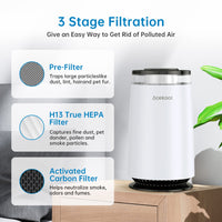 Filtre de rechange Garvee pour purificateur d'air H13 True HEPA à charbon actif, filtration en 4 étapes, blanc, pour usage domestique, remplacement facile