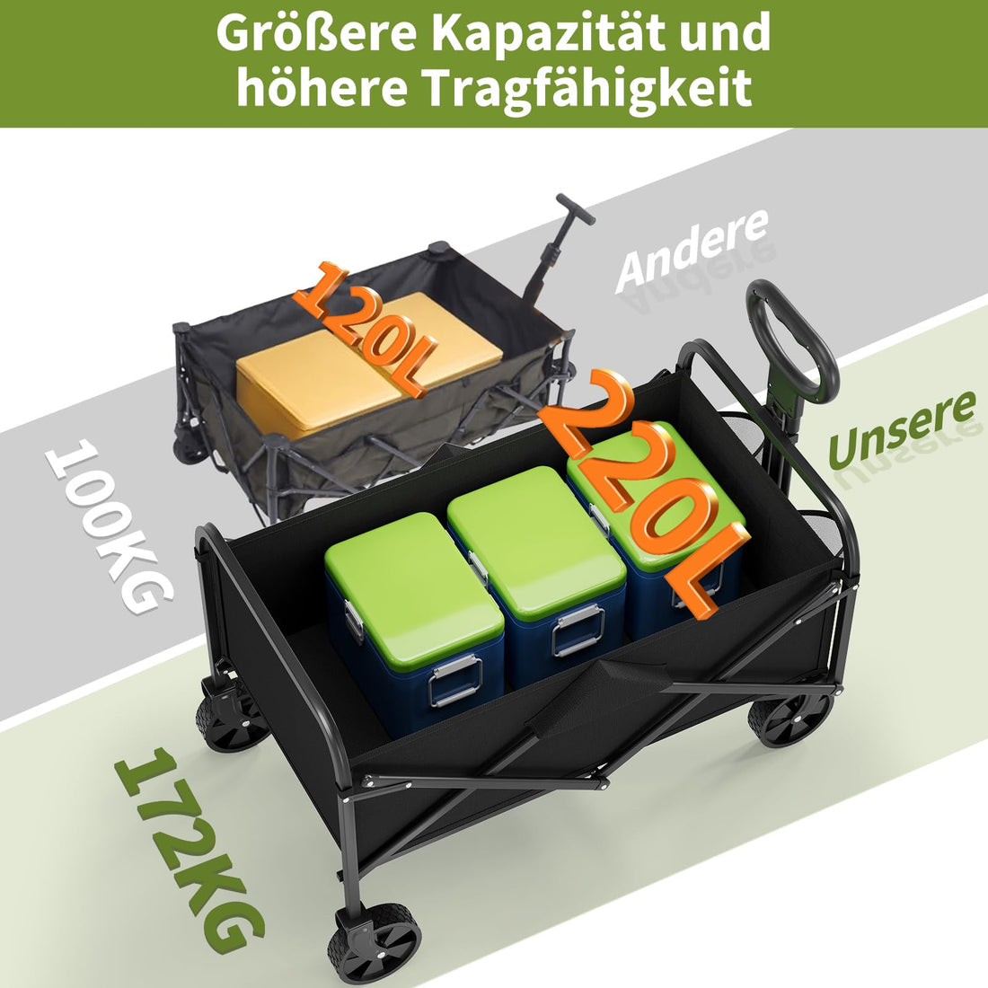 Garvee Chariot de Plage Pliable Tout-Terrain, Roues Larges et Grande Capacité, pour Camping, Pêche, Jardin et Charges Lourdes