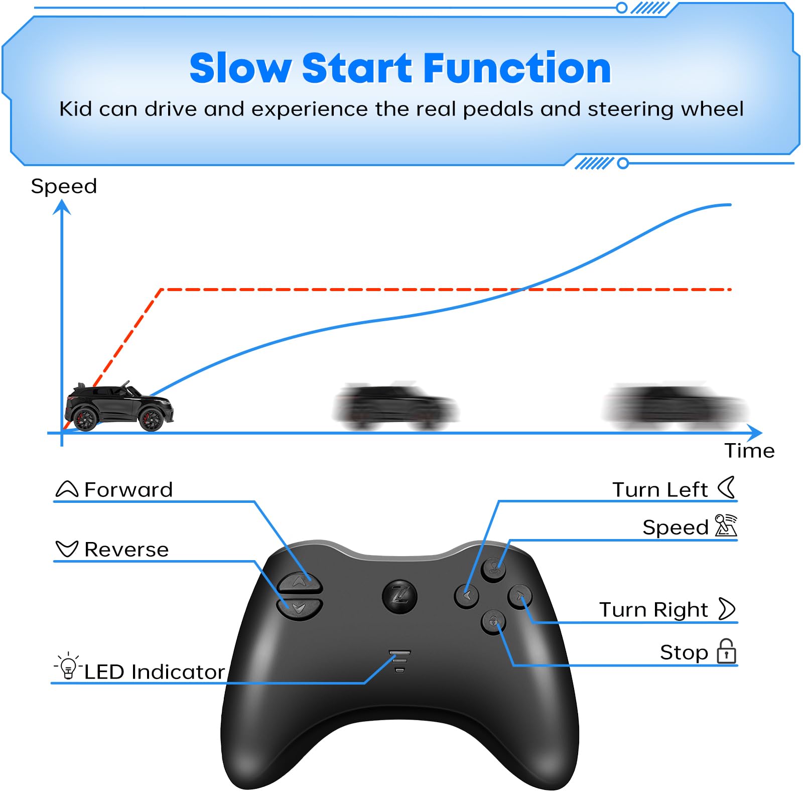 Voiture électrique pour enfants Garvee Schwarz Land Rover 12V, 2 places avec télécommande – Pour les enfants de 3 à 8 ans