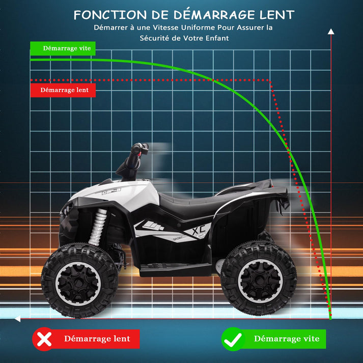 Fonction démarrage lent sécurité enfant quad électrique