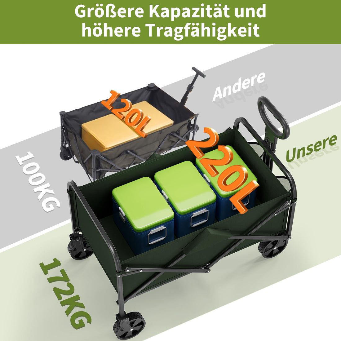 Garvee Chariot pliable XL charge 172kg, cadre acier, tissu Oxford 600D, roues tout-terrain 13cm, pour camping plage jardin, vert olive