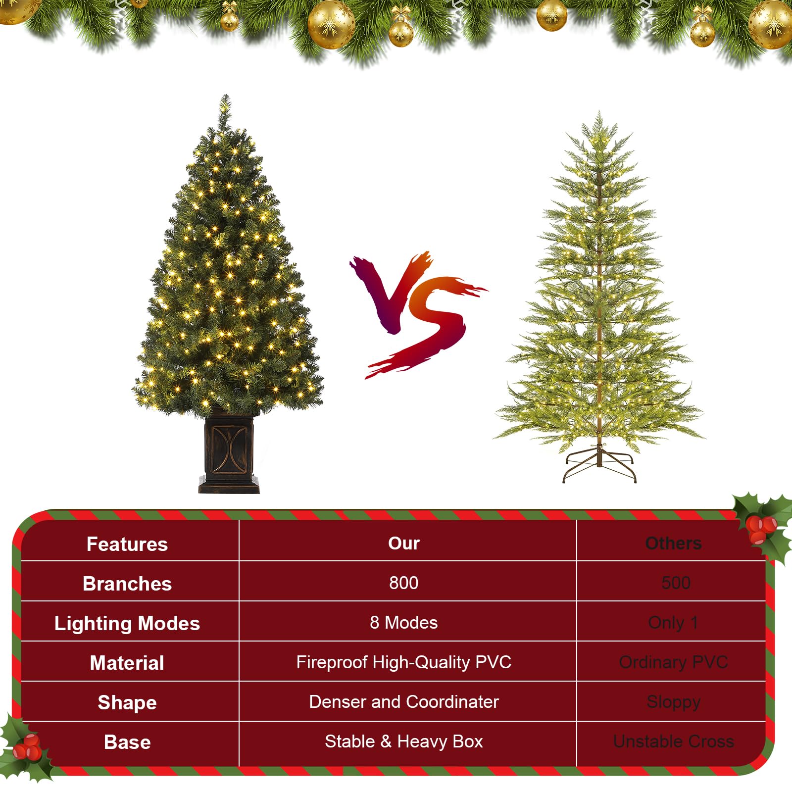 Sapin de Noël artificiel vert Garvee de 1,37 m (4,5 pi) avec 300 lumières DEL, 8 modes d'éclairage, aiguilles en PVC, pot en ciment pour une utilisation intérieure et extérieure, branches denses, vert