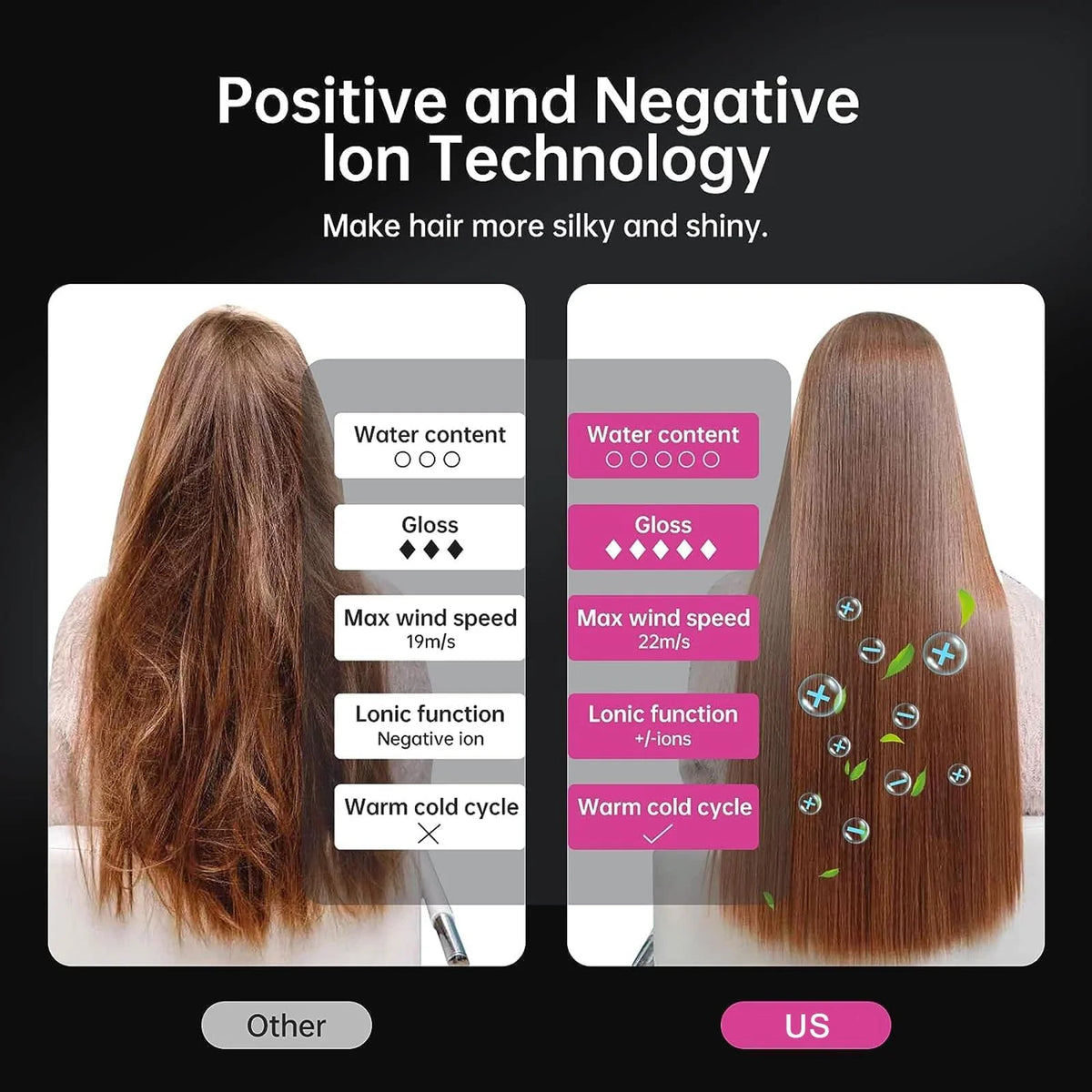 Garvee Sèche-Cheveux Professionnel 1500 W avec Moteur Sans Balais, Double Ionisation, 12 Réglages, Pliable, Ultra-Silencieux et Embout Magnétique, pour Maison, Salon et Voyage