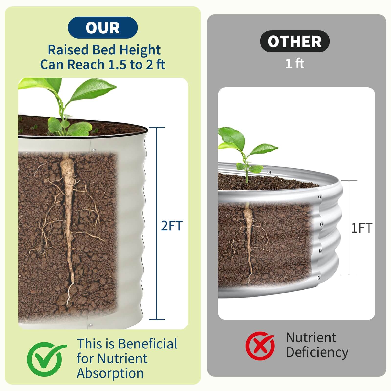 Garvee Lot de 2 Bacs Potagers Surélevés en Acier Galvanisé Antirouille – Fond Ouvert, Montage Facile, Bordure Anti-Coupure, Idéal pour Légumes et Fleurs – Beige / Vert