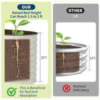 Garvee Lot de 2 Bacs Potagers Surélevés en Acier Galvanisé Antirouille – Fond Ouvert, Montage Facile, Bordure Anti-Coupure, Idéal pour Légumes et Fleurs – Beige / Vert