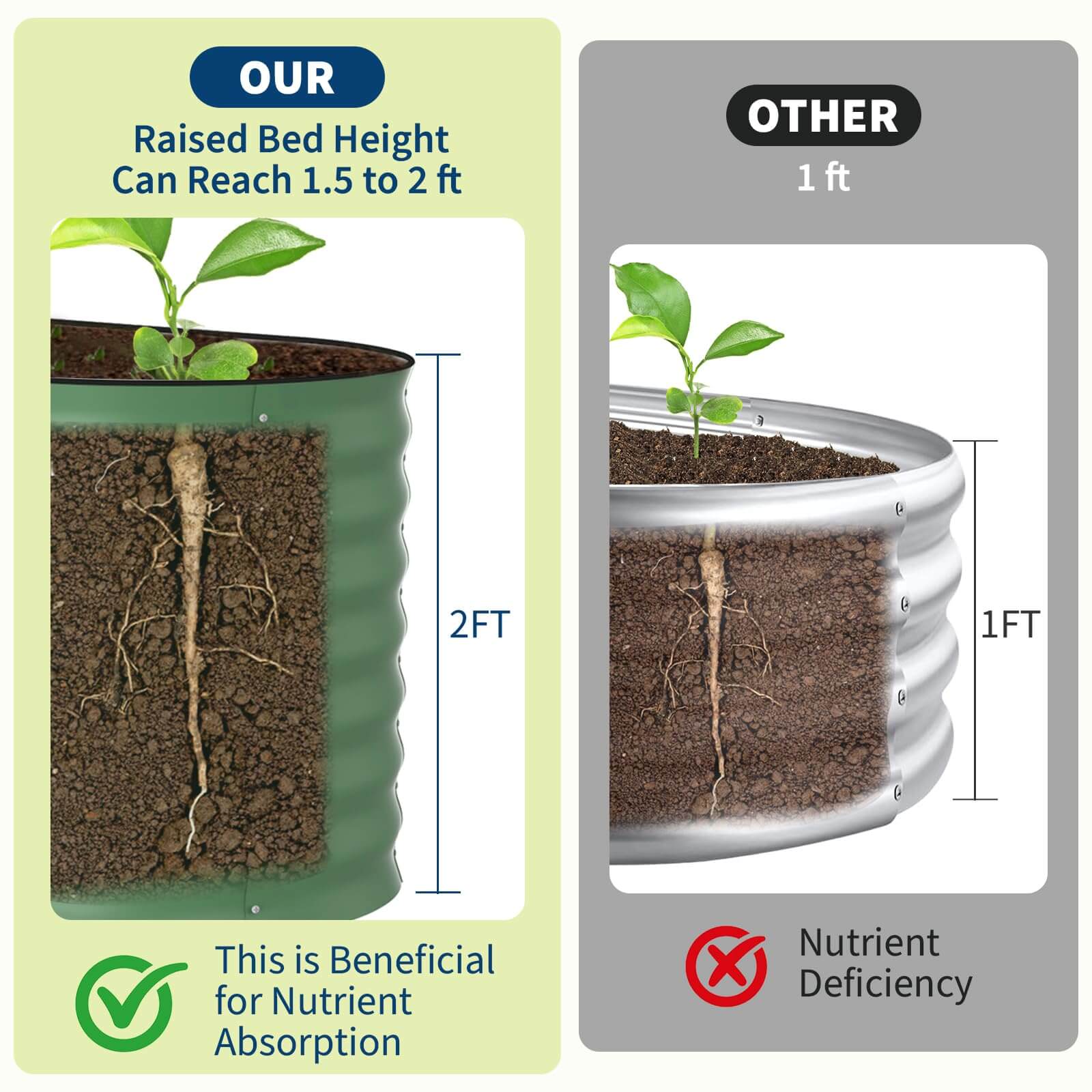 Garvee Lot de 2 Bacs Potagers Surélevés en Acier Galvanisé Antirouille – Fond Ouvert, Montage Facile, Bordure Anti-Coupure, Idéal pour Légumes et Fleurs – Beige / Vert