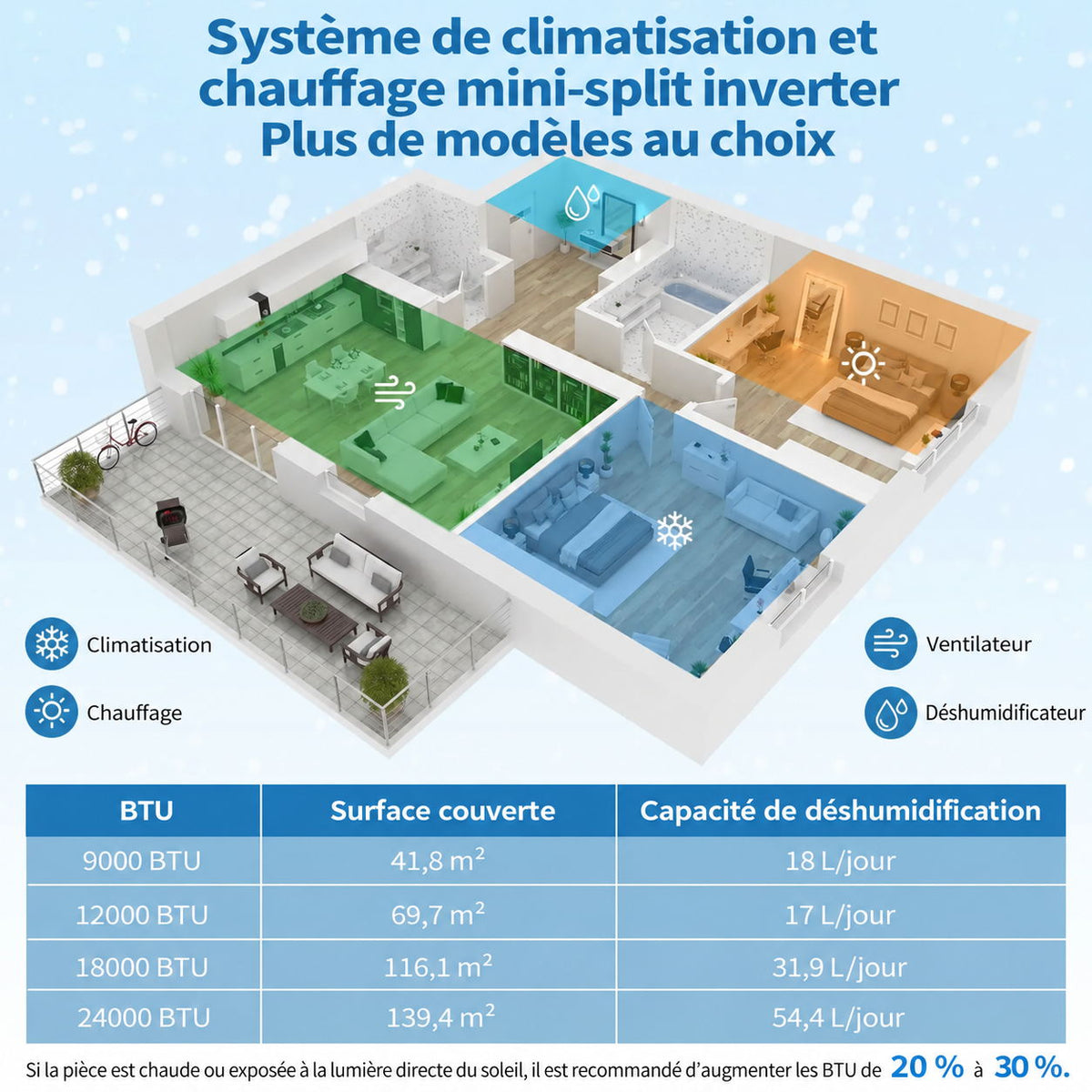 Garvee Climatiseur split AUX 9000BTU, A++ R32, WiFi, climatisation réversible intelligente pour maison